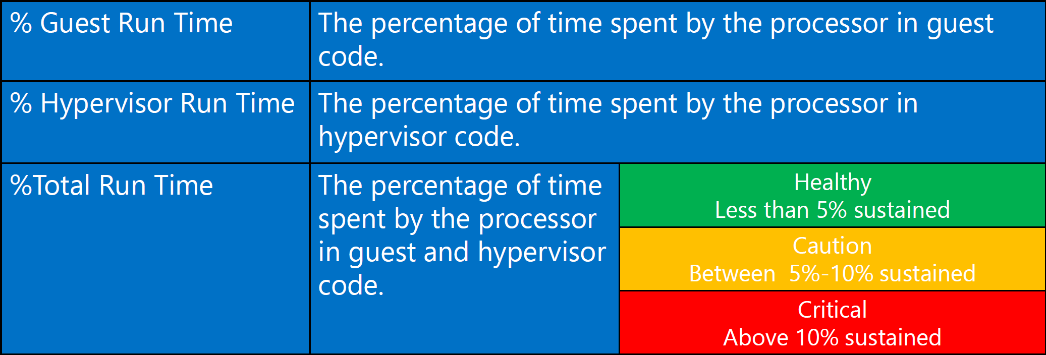 datei-03-hyper-v-root-cpu-png-wiki-webperfect