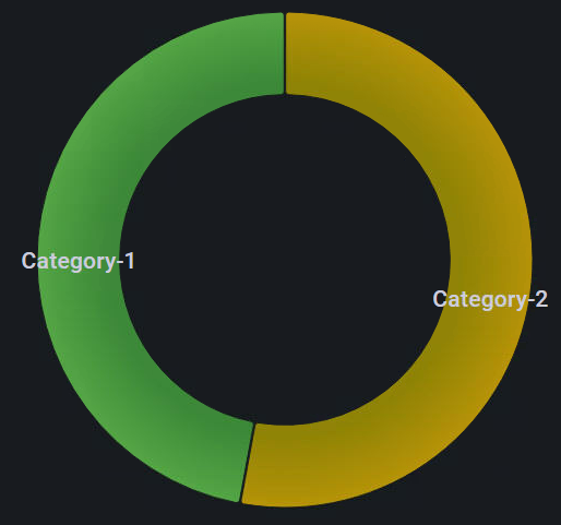 02-grafana pie-chart.png