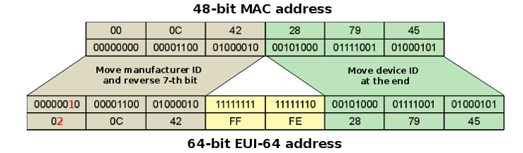 Datei:Ipv6-slaac.png