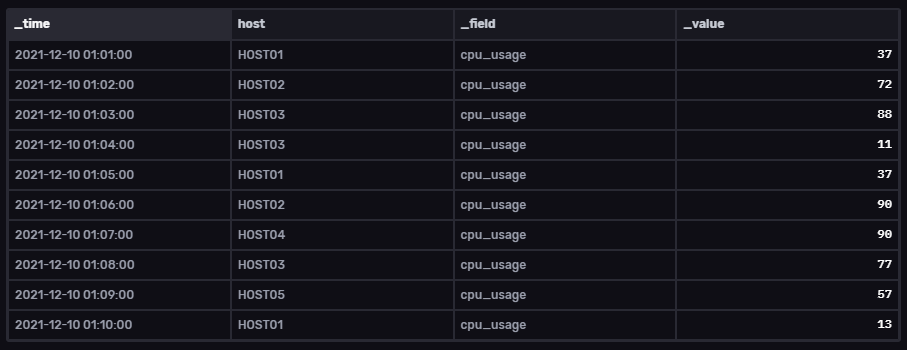 influxdb-flux-distinct-vs-unique-wiki-webperfect