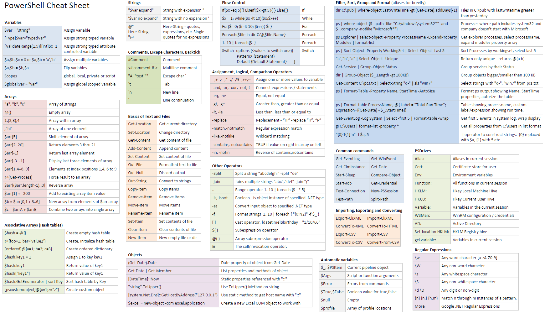 Powershell-cheat-sheet.PNG