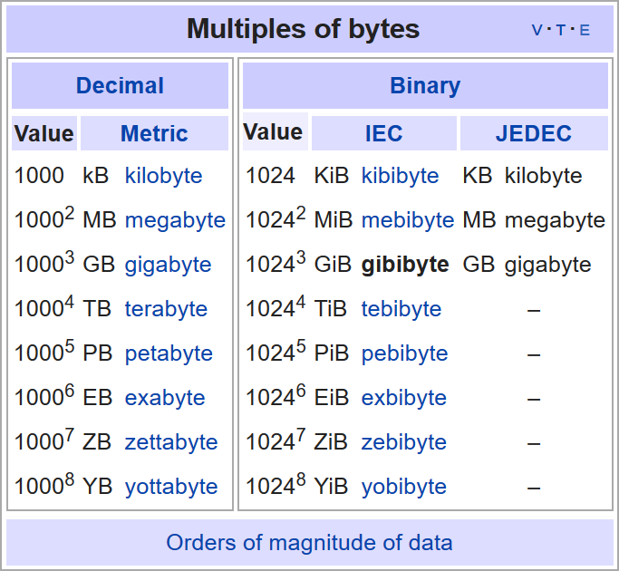International System of Units - Wikipedia