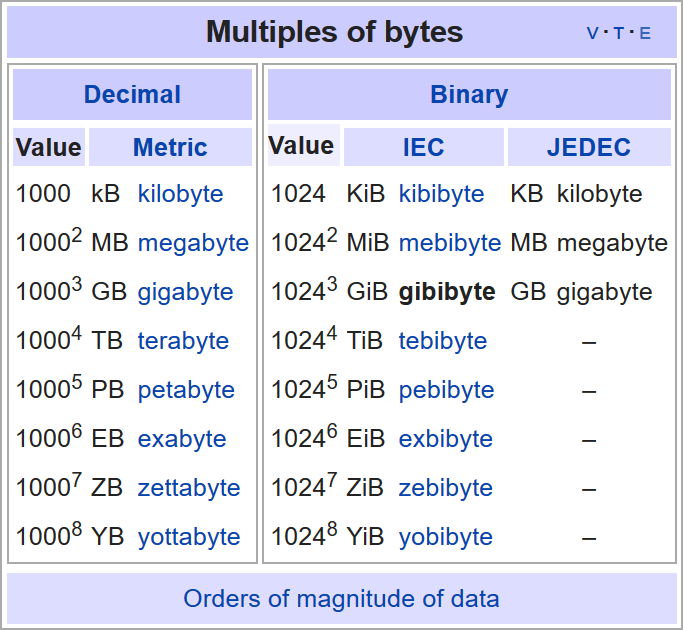 what-is-a-megabyte-the-data-storage-unit-explained-ionos