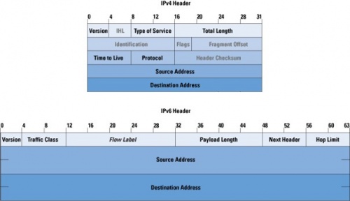 IPv6-Header.jpg