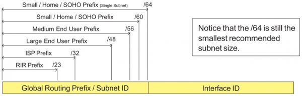 IPv6-subnetze.png