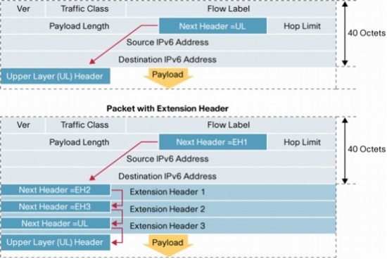 IPv6-extensions-headers.jpg