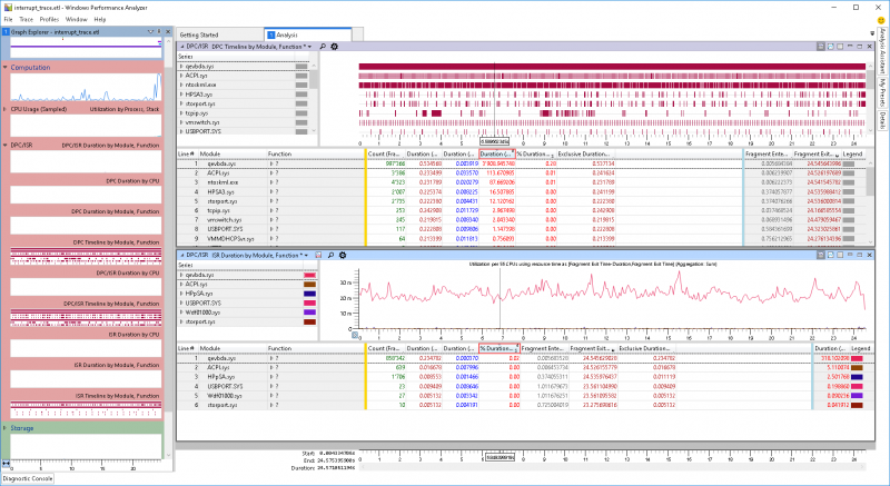 01-Windows Performance Analyzer.png
