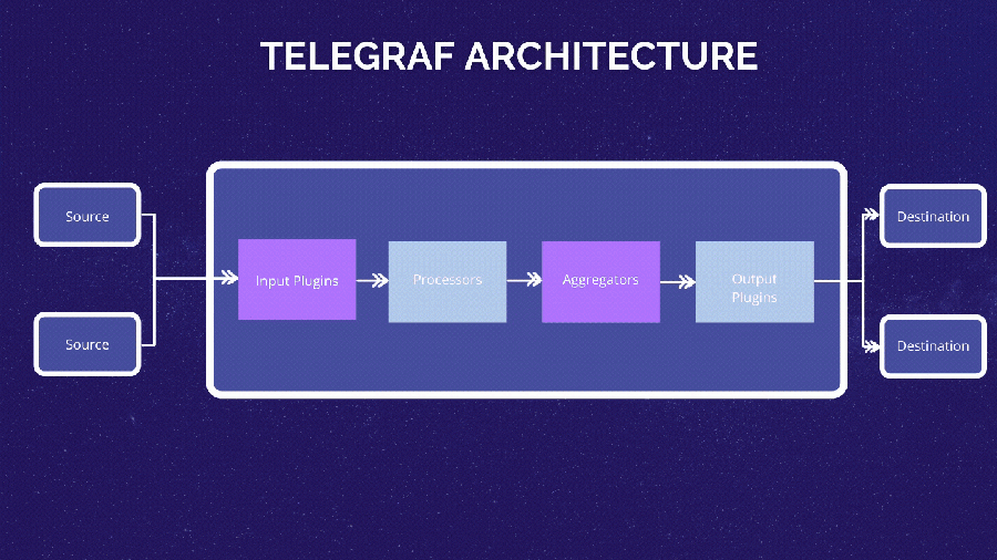 01-telegraf architecture.gif